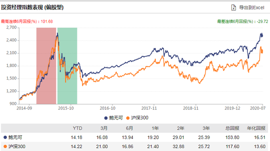 [新基认购]景顺长城价值边际发行：鲍无可掌舵 年化16%风险度低