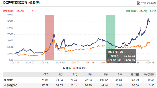 [新基]富国成长动力混合发行：曹晋掌舵 过往年化19%风险度高