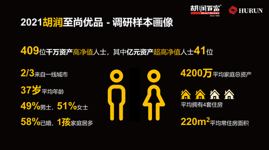 胡润 高净值人群青睐的送礼品牌茅台 古驰和施华洛世奇新上榜 新浪财经 新浪网 胡润 高净值人群青睐的送礼品牌茅台 古驰和施华洛世奇新上榜 新浪财经 新浪网