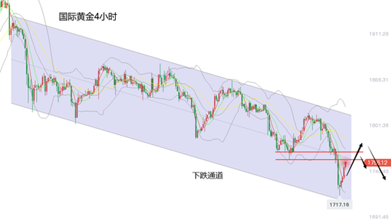 黄力晨:阳春三月开学季 黄金价格止跌反弹
