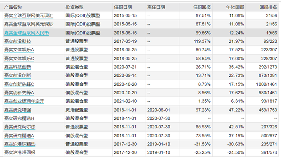 数据来源：WIND 截止日期：2021-04-30