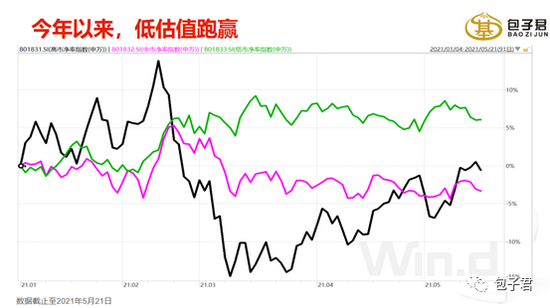 “中欧基金李帅：未来三年低估值、价值成长领域有大机会