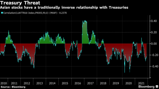 鲍威尔鹰派转向搅动全球这对亚洲市场将意味着什么 新浪财经 新浪网 鲍威尔鹰派转向搅动全球这对亚洲市场将意味着什么 新浪财经 新浪网