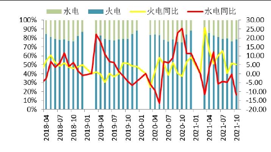 海证期货：动力煤：用电增速放缓 价格重心下移