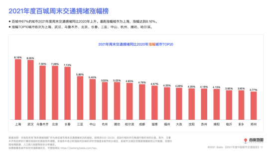 （2021年度百城市内出行强度涨幅榜）