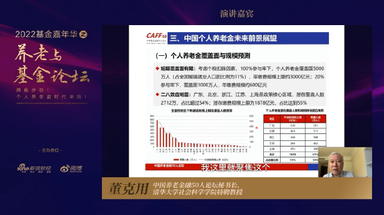 “董克用：中国第三支柱个人养老金呈现全民化、杠杆效应等五大特点