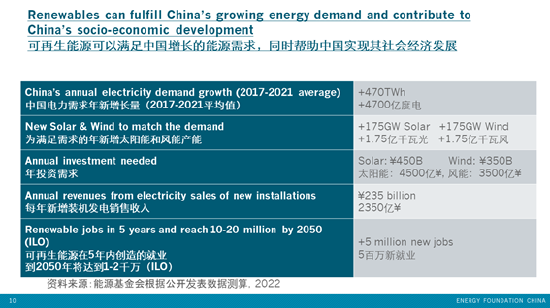 图8 可再生能源可以满足中国增长的能源需求，同时帮助中国实现其社会经济发展