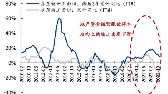 大越期货：玻璃：高库存压制价格 中长期强需求预期仍存