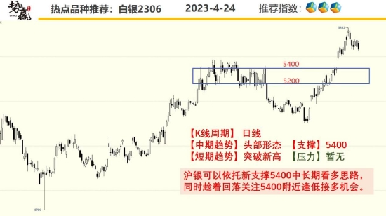 中粮势赢交易:沪铜支撑下破 短线转空