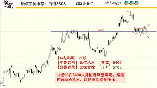 中粮势赢交易:菜油震荡加剧 方向不定