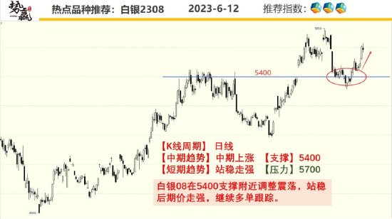 中粮势赢交易:支撑有效 沪铜短多策略