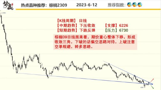 中粮势赢交易:支撑有效 沪铜短多策略