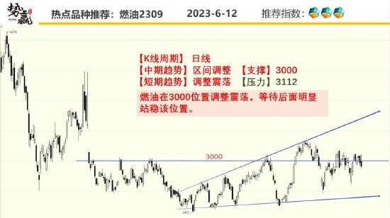 中粮势赢交易:支撑有效 沪铜短多策略