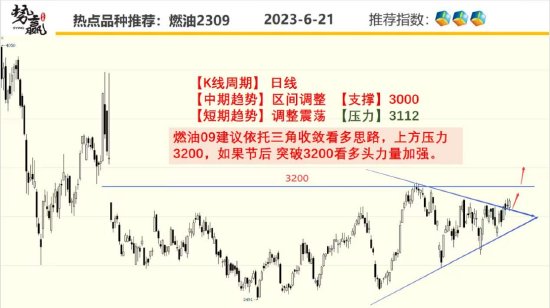 中粮势赢交易:甲醇窄幅调整 谨防回落