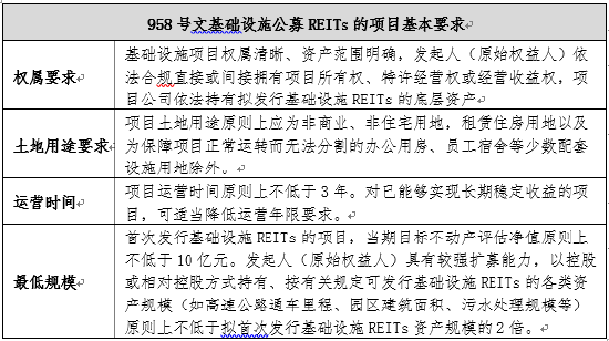 资料来源：根据《关于进一步做好基础设施领域不动产投资信托基金（REITs）试点工作的通知》整理