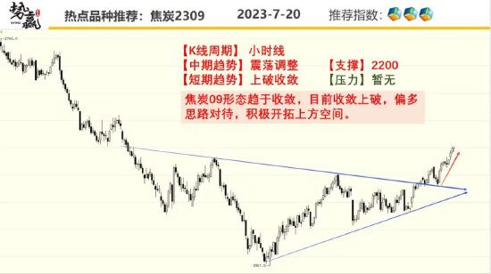 中粮势赢交易:沪铜回调企稳 延续多头