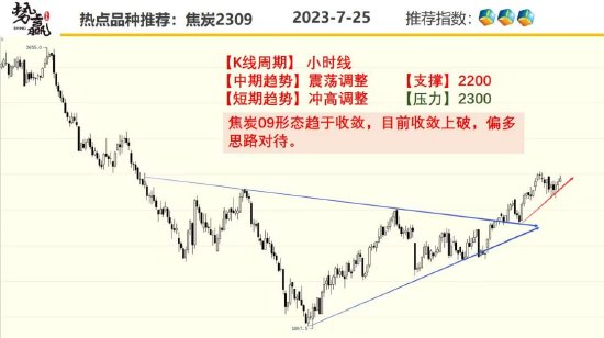 中粮势赢交易:螺纹增仓破高 延续强势
