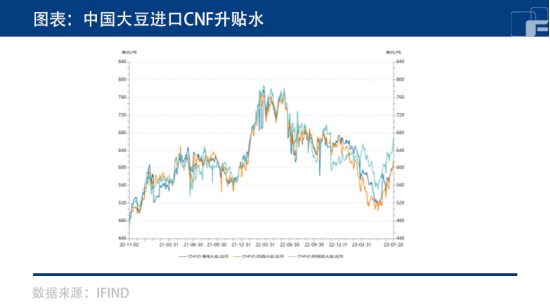 大豆豆粕:进入关键生长周期,美豆易涨难跌?