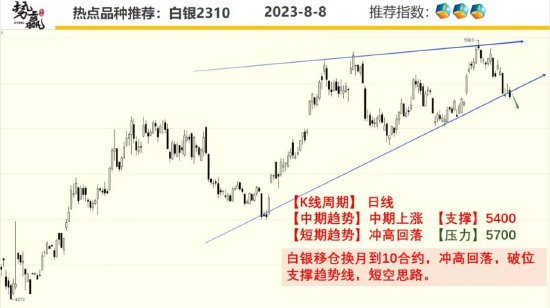中粮势赢交易:螺纹急跌破位 趋势偏空