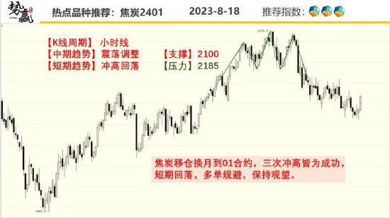 中粮势赢交易:甲醇V形形态 强势反弹