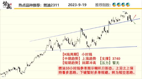 中粮势赢交易:甲醇上探摸高 重心上移