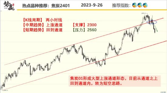 中粮势赢交易:沪铜跌幅扩大 破位偏弱