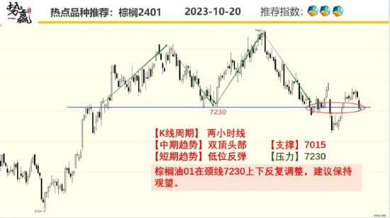 中粮势赢交易:沪铜面临换月 远月更弱