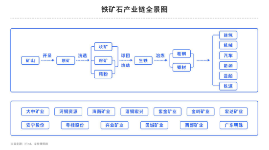 【中粮视点】黑色:VALE铁矿产量(2023Q3)