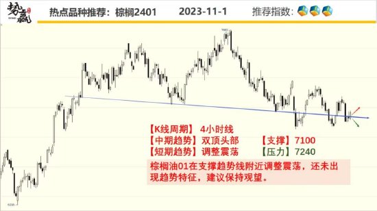 中粮势赢交易:沪铜跳空突破 中期反弹