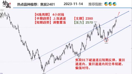 中粮势赢交易：菜油共振走强 如期上破