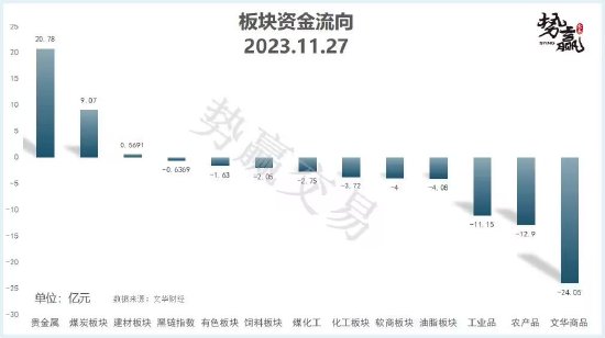 中粮势赢交易:螺纹高位盘整 逢低接多