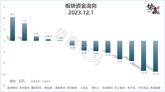 中粮势赢交易:沪铜增仓上行 开启上涨