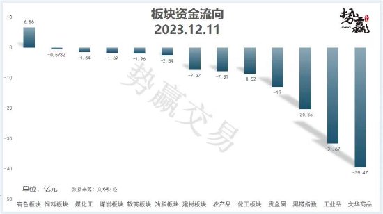 中粮势赢交易：螺纹强势回暖 多单跟踪