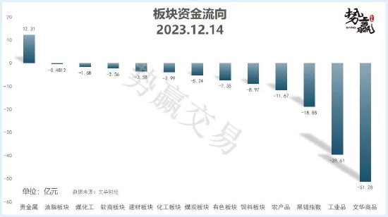 中粮势赢交易:菜油二次探底 观望为主