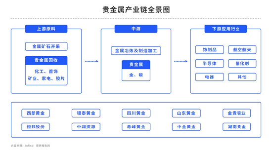 【中粮视点】黄金:2024年展望
