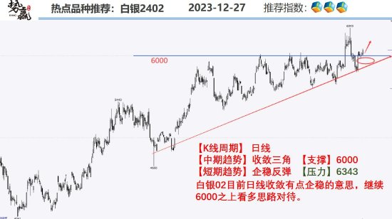 中粮势赢交易:沪铜稳步抬升 周线待破