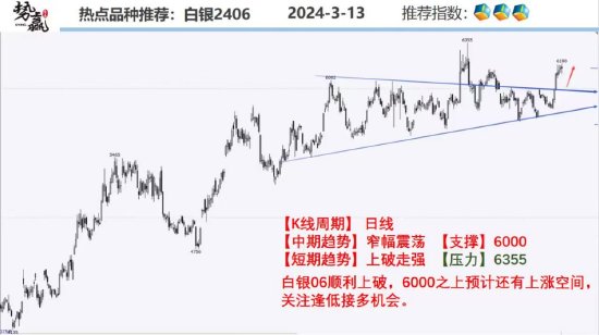 中粮势赢交易：螺纹增仓续跌 空单跟踪