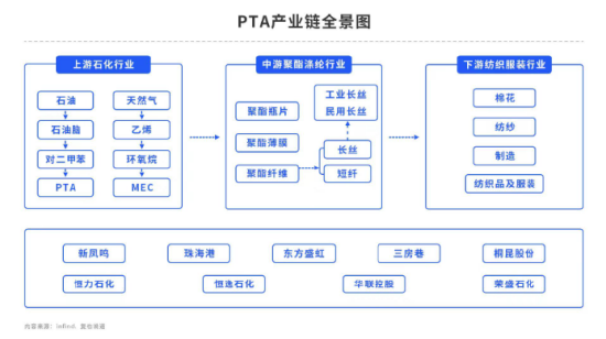 【中粮视点】PTA:迟来的春季躁动