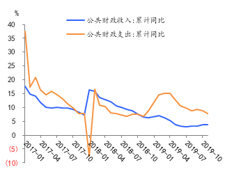 19902020GDP图表_华东崛起,东北衰落:1990-2019年城市GDP50强排名变迁