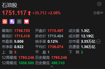 港股三桶油集体拉升 中海油冲高超3% “三桶油”有望开启新一轮股价上行空间