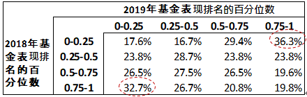 Source： External Database， FTSE Russell