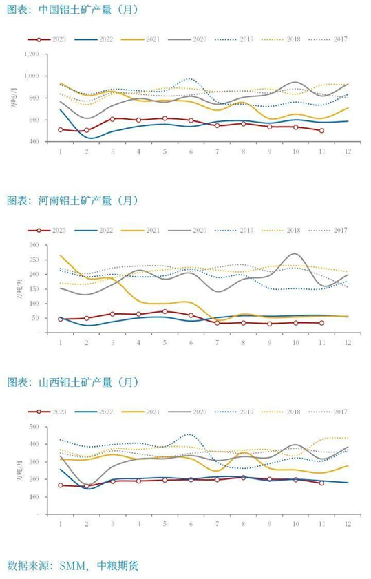 【中粮视点】氧化铝:内忧外患何时休