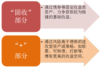 长盛基金副总经理蔡宾：把握股债轮动，投资穿越牛熊