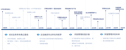 专访国泰君安国际王冬青：应多重视中小企上市