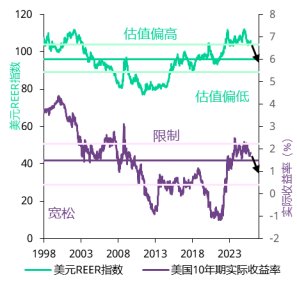 来源：彭博社，世界黄金协会