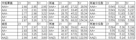 中加基金配置周报:流动性外紧内松,关注海外风险释放