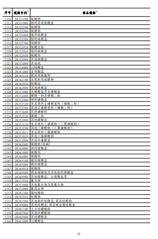 最新公告!中国将对美国750亿美元商品加征关税（附明细表）