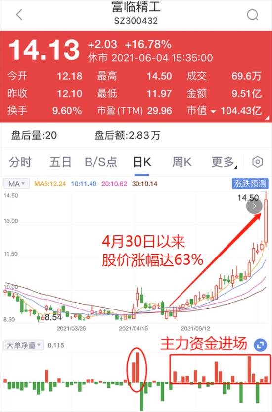 “霸屏！锂电池板块市值超过河北省GDP，散户还能追吗？看完这个再说