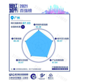 ▲数据来源于：21数据新闻实验室。