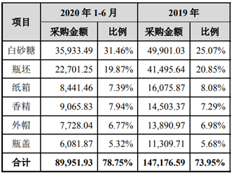 东鹏饮料的一个疑问：业绩快增长是渠道堆出来的？